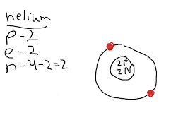 Over the last 100 years, scientists have done investigations which show that atoms are made up of even smaller particles. Helium Bohr Model Science Showme
