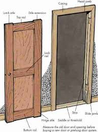how to hang an interior door tips and