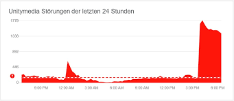 Aktuelle Storung Vodafone Unitymedia Kabelnetz 07 07 2020 Windows Love