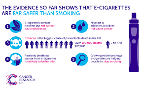 Nicotine Withdrawal Timeline Symptoms Side Effects