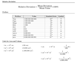 physics formulas for class 9 physics formulas list