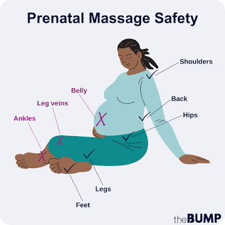 임신 주수와 부위에 따른 산전 마사지 안전 가이드. 출처: The Bump