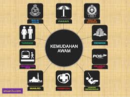 08124212764 surat edaran no : Unit 11 Adab Di Tempat Awam Di Jaga Nikmat Hidup Dirasai Quizizz