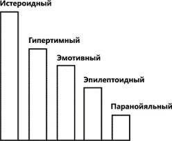 Prakticheskaya Harakterologiya Metodika 7 Radikalov Viktor Ponomarenko Stranica 42 Loveread Ec Chitat Knigi Onlajn Besplatno