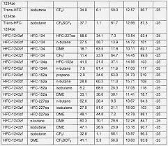 10 Rare R23 Refrigerant Pressure Temperature Chart