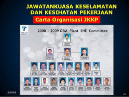 Membantu melaksanakan dasar keselamatan dan kesihatan pekerjaan serta menyemak dasar kkp mengikut keperluan semasa. Jkk Di Tempat Kerja