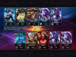 This list shows all heroes as they are available in both servers, along with their assigned roles, specialties, laning recommendations, release years, and purchase costs, arranged in the alphabetical order of their names. Mobile Legends Name Wallpaper