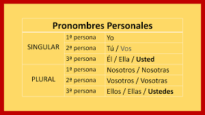 Em geral, os pronomes em função espanhol tanto como eles fazem em inglês. Pronomes Pessoais Em Espanhol