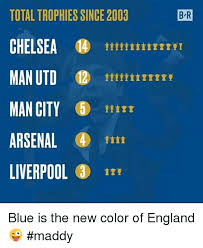 Mourinho's gameplan, predictably, was one of physical strength and containment that liverpool were dealing with dismissively until alisson's blunder threw them off their stride. Man Utd Vs Liverpool Premier League Trophies Gallery