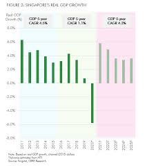 We would like to show you a description here but the site won't allow us. Economy Singapore Real Estate Market Outlook 2021 Cbre