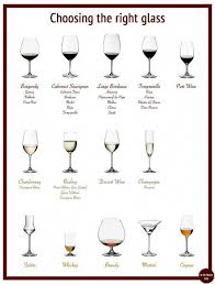 Wine Glass Not A Day Over Fabulous Wine Glass Vases For Centerpieces Winenot Wineporn Wineglasses Ketodiet Ketorecip Dining Etiquette Table Etiquette Wine