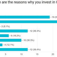 Occasionally a plugin or extension may be at fault. Pdf Success Factors In A Reward And Equity Based Crowdfunding Campaign