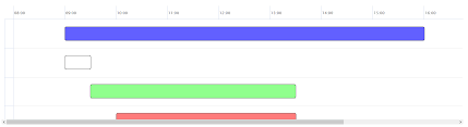 Gantt Scrollable Issue 9378 Highcharts Highcharts Github