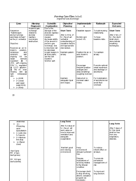 Most patients with copd receive outpatient treatment, the nurse should develop a teaching plan to help them comply with the therapy and understand the. Ncp Emphysema Breathing Respiratory Tract