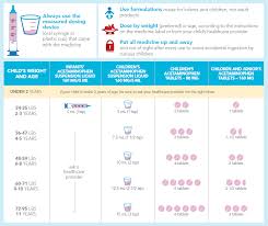 Tylenol Weight Chart Qmsdnug Org