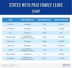 What Are The States With Paid Family Leave Thorough Guide