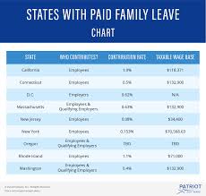 what are the states with paid family leave thorough guide