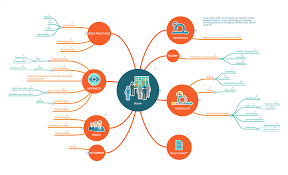 Scrum Workflow Solution Conceptdraw Com