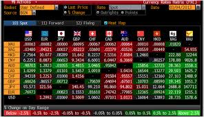 Chart Of The Day Chinas 3 3 Trillion Fx Reserves Could