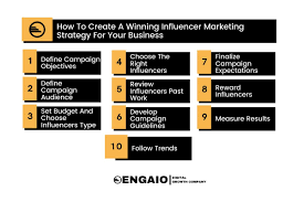 Join over 5,000 companies from small business to enterprise Effective Influencer Marketing Strategy In 8 Steps Engaio Digital