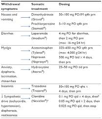 Full Text Utilizing Buprenorphine Naloxone To Treat Illicit