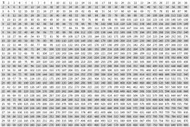 76 Multiplication Chart 1 1000