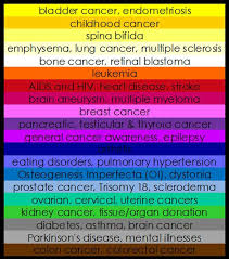Generating colors automatically can be tremendously useful for the following cases we configure our charts according to chart.js' documentation. Jelly Bracelets Color Chart Online Discount Shop For Electronics Apparel Toys Books Games Computers Shoes Jewelry Watches Baby Products Sports Outdoors Office Products Bed Bath Furniture Tools Hardware Automotive