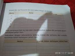 Tolong Dijawab Ya Yang Makna Dan Contoh Dalam Kehidupan Sehari Hari Aja Brainly Co Id
