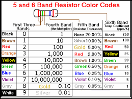 5 and 6 band resistor color codes chart