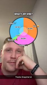 What Is A Histogram Videos