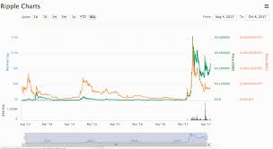 Doğacak kayıp ya da kazançlardan coin otağ veya yazar sorumlu değildir. Membuat Ripple Xrp 2021 Dobrebit Coin