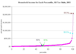 Where Do You Fall On The Income Curve The New York Times