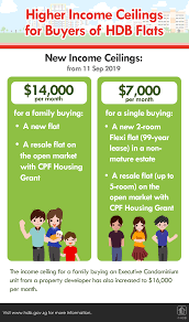 However, the virus is still present even after this disease resolves. What Hdb Flats Can Singles Buy Singsaver
