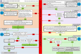 58 All Inclusive Emt Patient Assessment Flow Chart