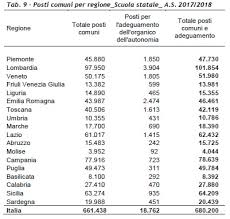 È questa l'età che la legge impone. Nuovo Anno Scolastico 2017 18 Le Anticipazione Del Miur Sui Dati Della Scuola Statale Attestano I Licei In Testa Alle Scelte Degli Studenti Professionisti Scuola