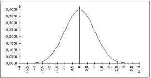 Tabelle der standardnormalverteilung richtig lesen. Statistik Normalverteilung Wikibooks Sammlung Freier Lehr Sach Und Fachbucher