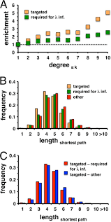 We did not find results for: The Protein Interaction Network Of Bacteriophage Lambda With Its Host Escherichia Coli Journal Of Virology
