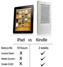 Read Ibooks On Kindle Ibooks Drm Removal Download Tablet Comparison Ipad Amazon Kindle