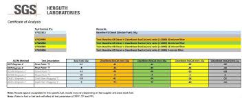 how fuel filter micron size matters in diesel cfpp