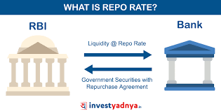 Rates are as of october 8, 2020. What Is Repo Rate Yadnya Investment Academy