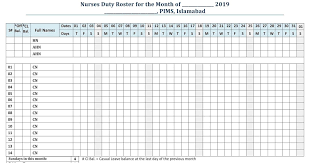 Standard Operating Procedures Sops For Managing Nurses Duty Roster Version 3 January 2019 Developed By Kh Nurse All Nurses Standard Operating Procedure