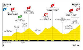 Le parcours de la 1re étape décrypté par christian prudhomme les coureurs lanceront les hostilités de ce tour de france 2021 entre brest et landerneau, pour cette. Tour De France 2021 Le Parcours Et Les Etapes