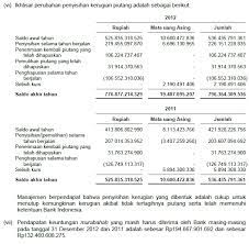 Murabahah dan hukumnya … kedua: Contoh Soal Dan Jawaban Akuntansi Syariah Murabahah Barisan Contoh