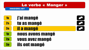 Check spelling or type a new query. Hd Conjugaison Visuelle Manger Indicatif Passe Compose Youtube