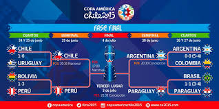 Consulta en marca.com el calendario de los partidos de la copa américa de fútbol que se celebra en argentina del 11 de junio al 10 de julio. Semifinales Copa America 2015 Partidos Y Horarios