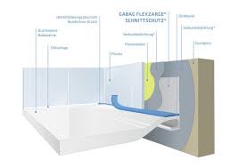 Warum Silikon Zur Abdichtung Von Bade Und Duschwannen Nicht Reicht Duschwanne Dusche Wanne