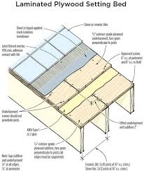 We did not find results for: Pin By Martin Cote On Renovation Exterior Grade Plywood Plywood Subfloor Bathroom Remodel Designs
