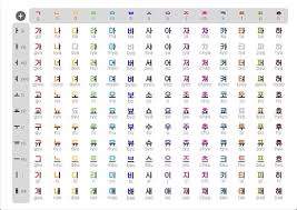 Romanization is however can be done. Korean Alphabet Letters A Z Chart 35 Images 28 Awesome Korean Alphabets A To Z Learning Korean Korean Alphabet In Coreano Idioma Coreano Escrita Coreana Palavras Coreanas