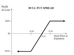 Maybe you would like to learn more about one of these? The Collar Strategy Explained Online Option Trading Guide