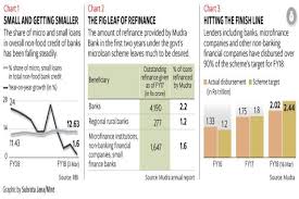 Mudra Scheme Smoke And Mirrors